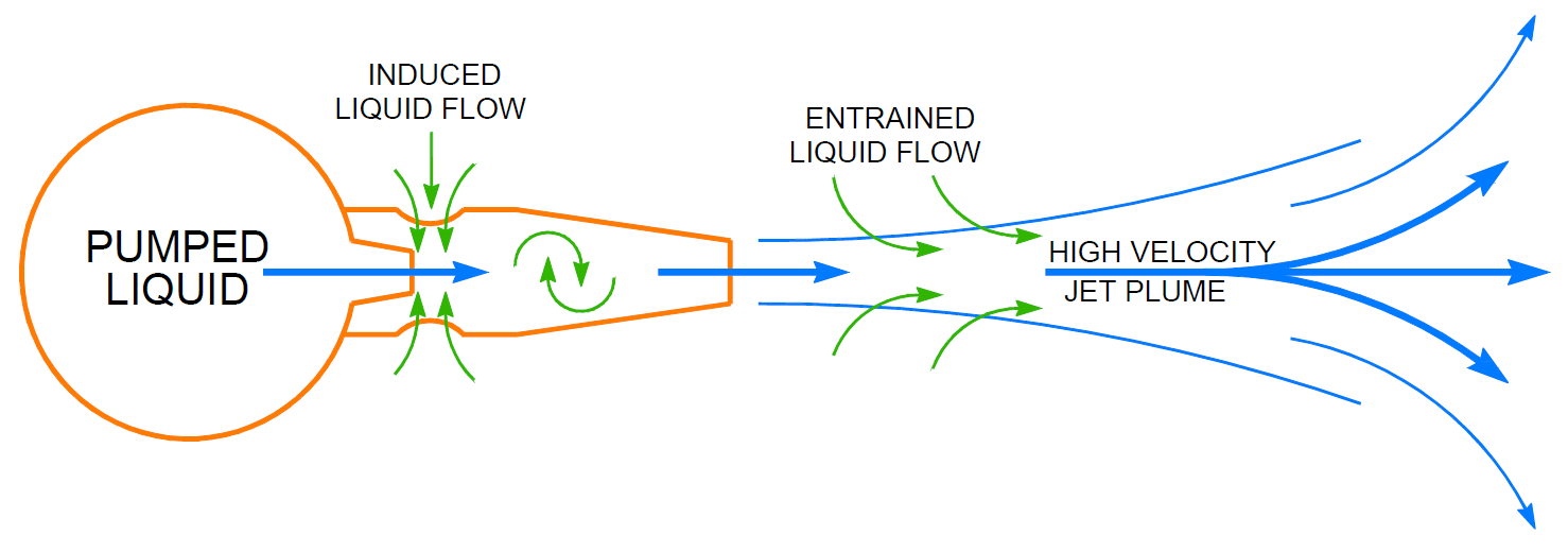 Jef Mixing Systems